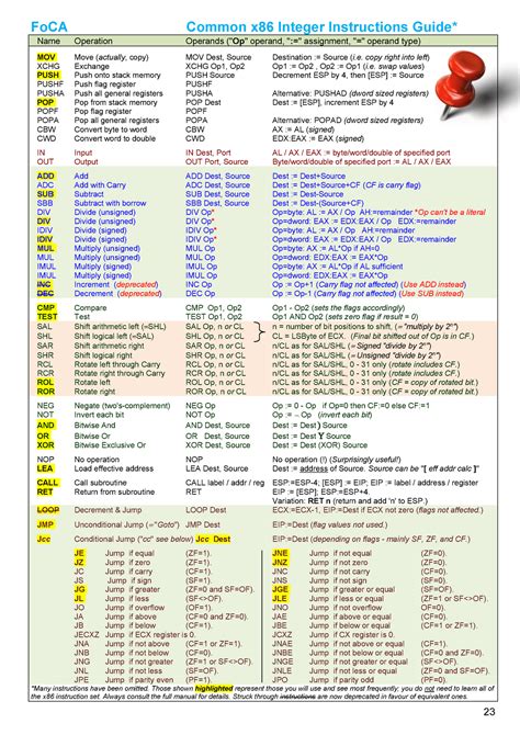 Syntax The format for the DIV IDIV instruction DIV IDIV divisor The dividend is in an accumulator. . X86 assembly cheat sheet